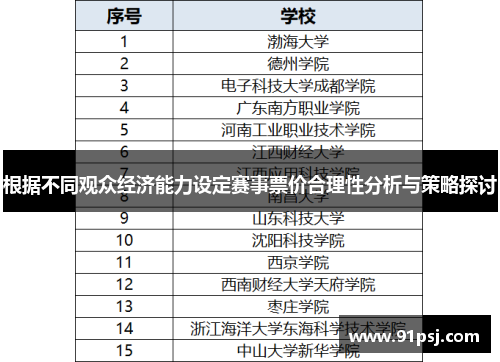 根据不同观众经济能力设定赛事票价合理性分析与策略探讨
