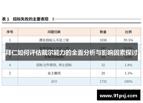 拜仁如何评估戴尔能力的全面分析与影响因素探讨
