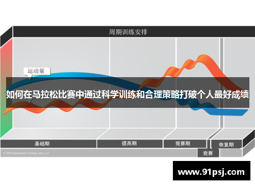 如何在马拉松比赛中通过科学训练和合理策略打破个人最好成绩
