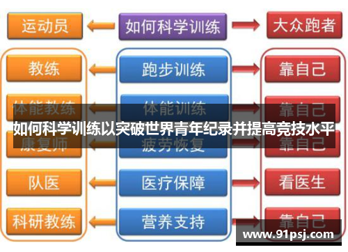 如何科学训练以突破世界青年纪录并提高竞技水平