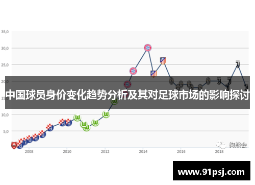 中国球员身价变化趋势分析及其对足球市场的影响探讨