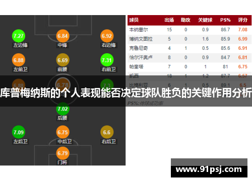 库普梅纳斯的个人表现能否决定球队胜负的关键作用分析