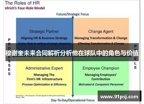 穆谢奎未来合同解析分析他在球队中的角色与价值
