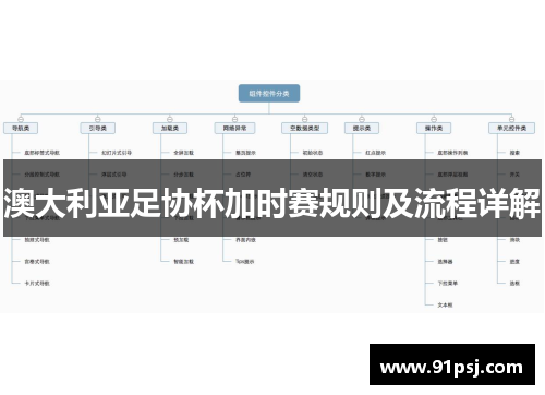 澳大利亚足协杯加时赛规则及流程详解