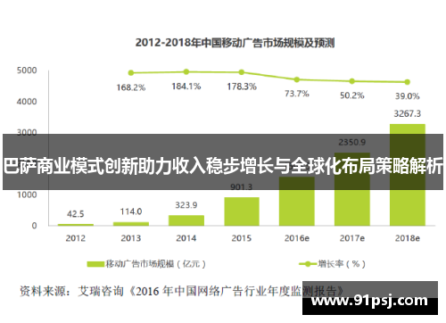 巴萨商业模式创新助力收入稳步增长与全球化布局策略解析